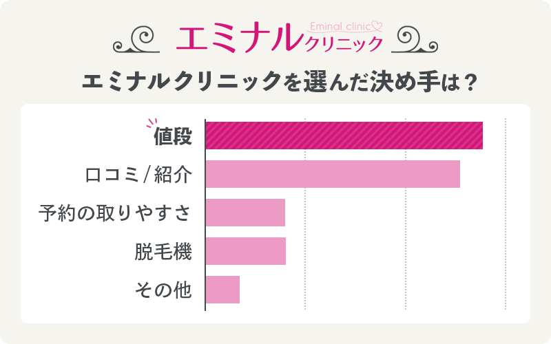 口コミで人気の理由は？エミナルクリックの特徴と料金