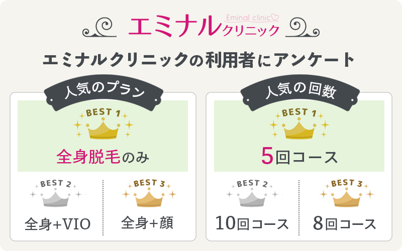 【効果】エミナルクリニックの脱毛は5回だと足りない？人気のプランや回数を紹介