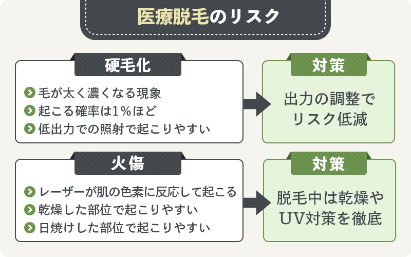 うなじ脱毛 後悔